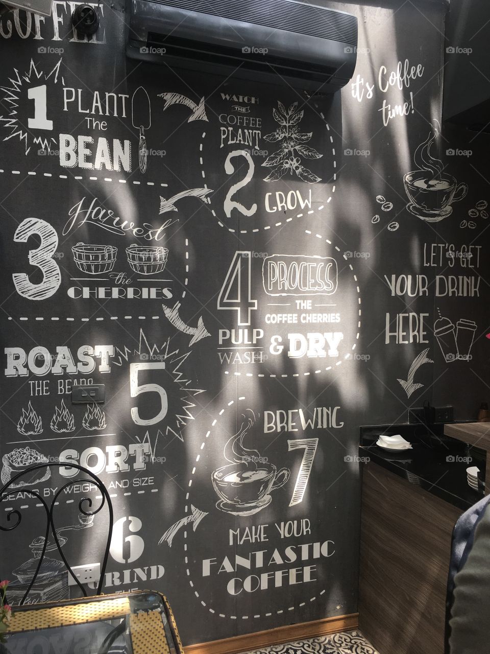 Coffee wall