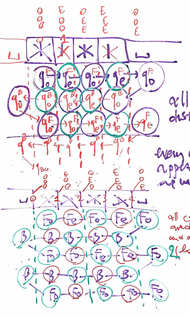 Crossing sequences. 