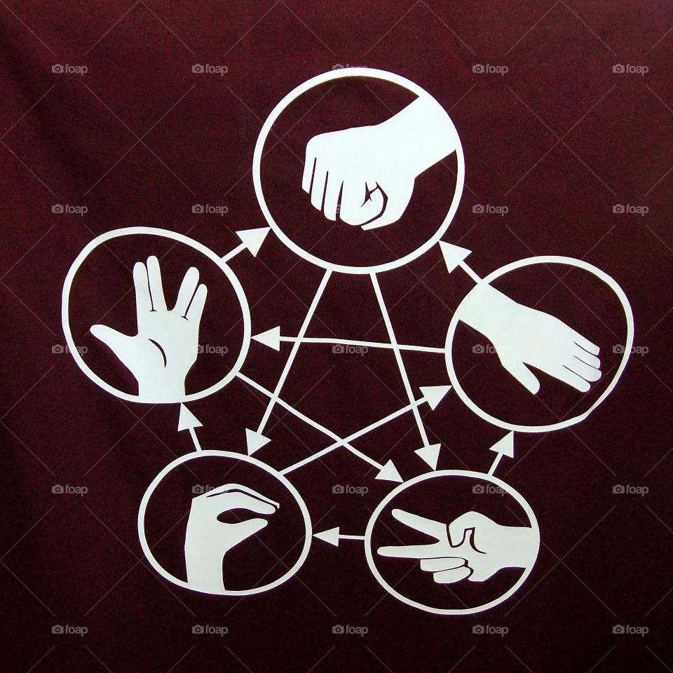 Rock Paper Scissors Lizard Spock