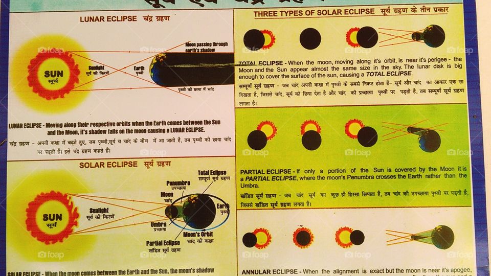 This is a very good learning chart of the children lenses and about sun.