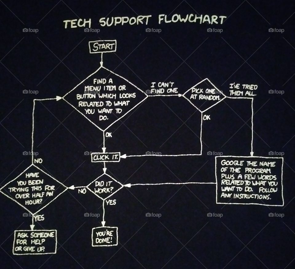Tech Support For Dummies!